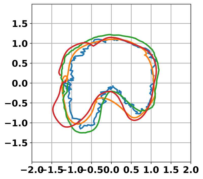 Cleaned wiping trajectories