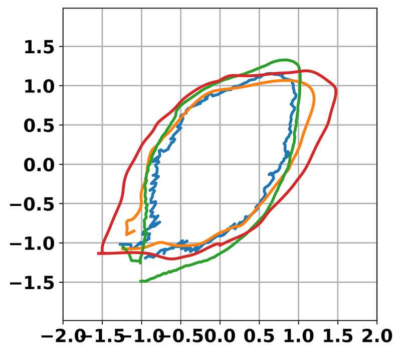 Cleaned pick-and-place trajectories