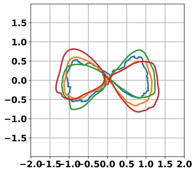 Cleaned weaving trajectories