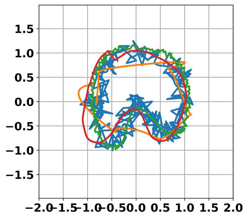 Noisy wiping trajectories