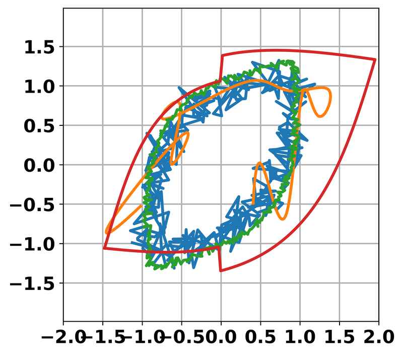 Noisy pick-and-place trajectories